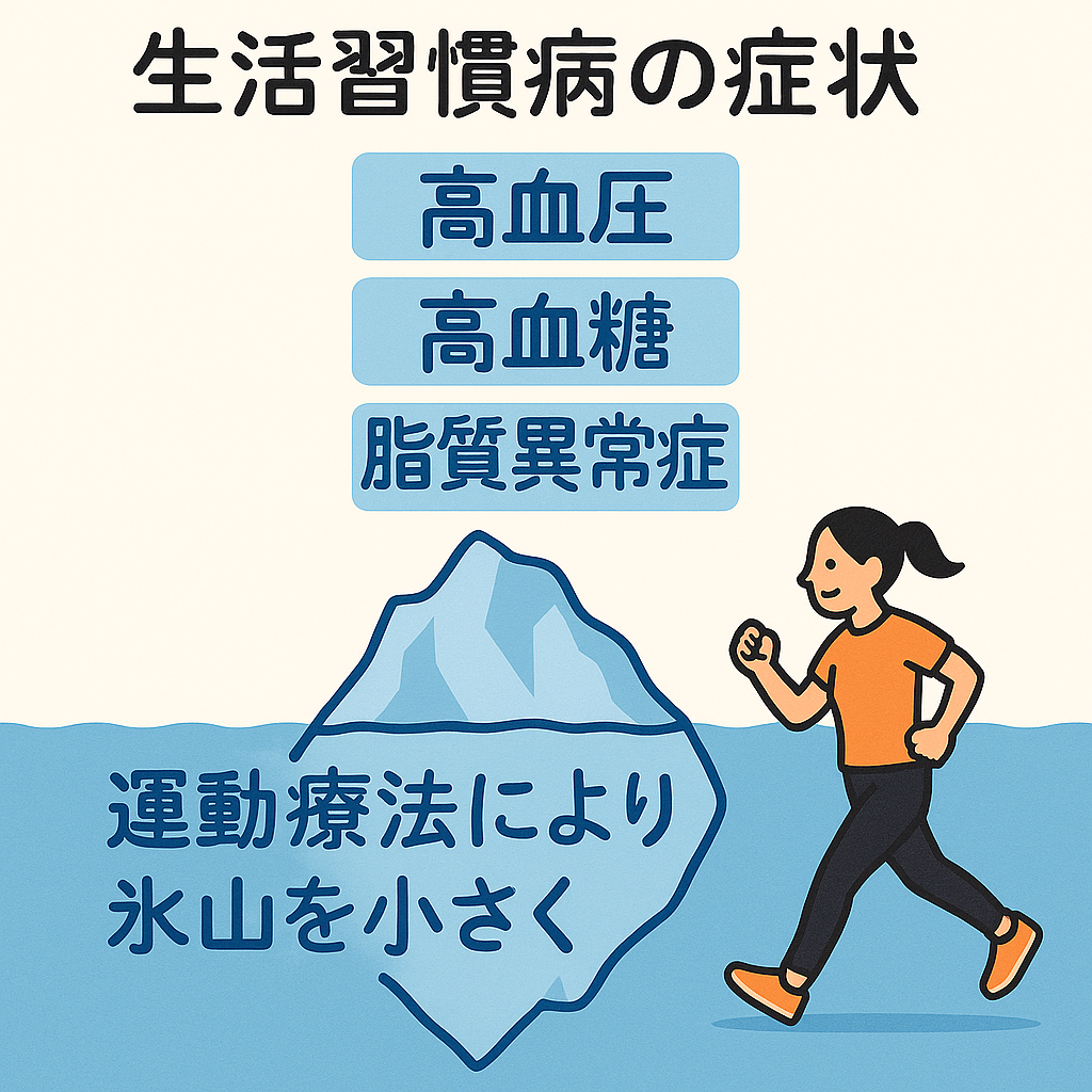 生活習慣病予防・改善プログラムのイメージ